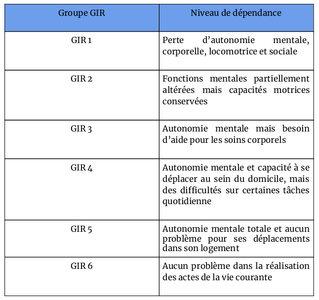 Qu&#8217;est ce que la grille Gir? Wittelsheim