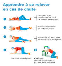 COMMENT EVITER LES CHUTES AU QUOTIDIEN ? Cernay